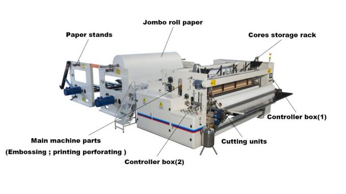 3 Lapisan 11KW Delta Mesin Roll Tissue Toilet 500m / Min 0