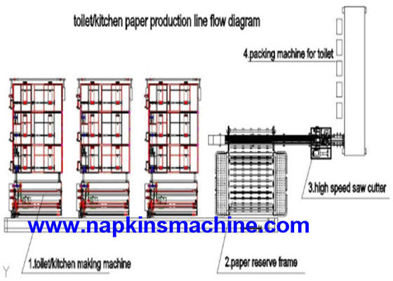Mesin Pembuat Kertas Toilet Otomatis CE Wrapping PLC