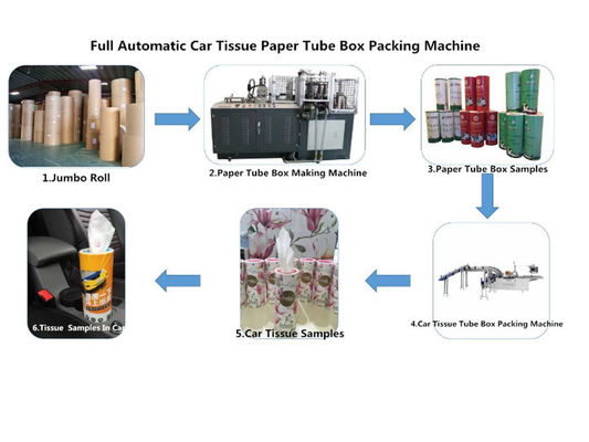 CE Servo Motor 0.5Mpa Mesin Pengemas Jaringan Wajah